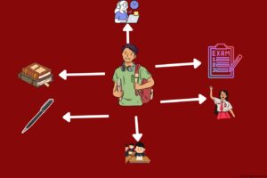 Board Exam 2025 Preparation Guide